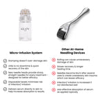 Bexola Micro Infusion System