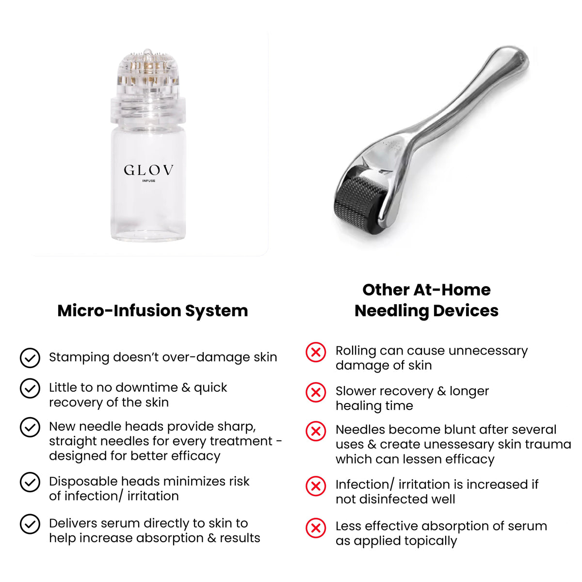 Bexola Micro Infusion System